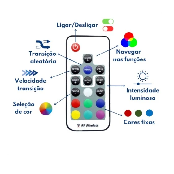 Controladora Home CARD Water ON