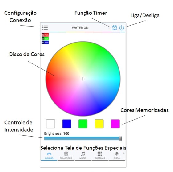 Controladora Home WiFi Water ON
