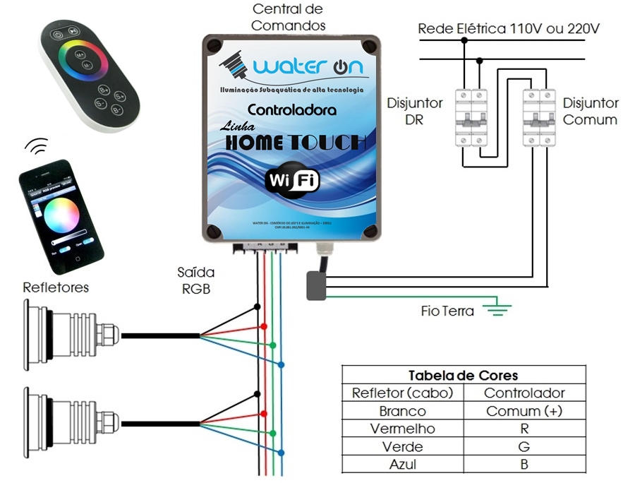 Esquema elétrico Controladora Wifi - Water ON