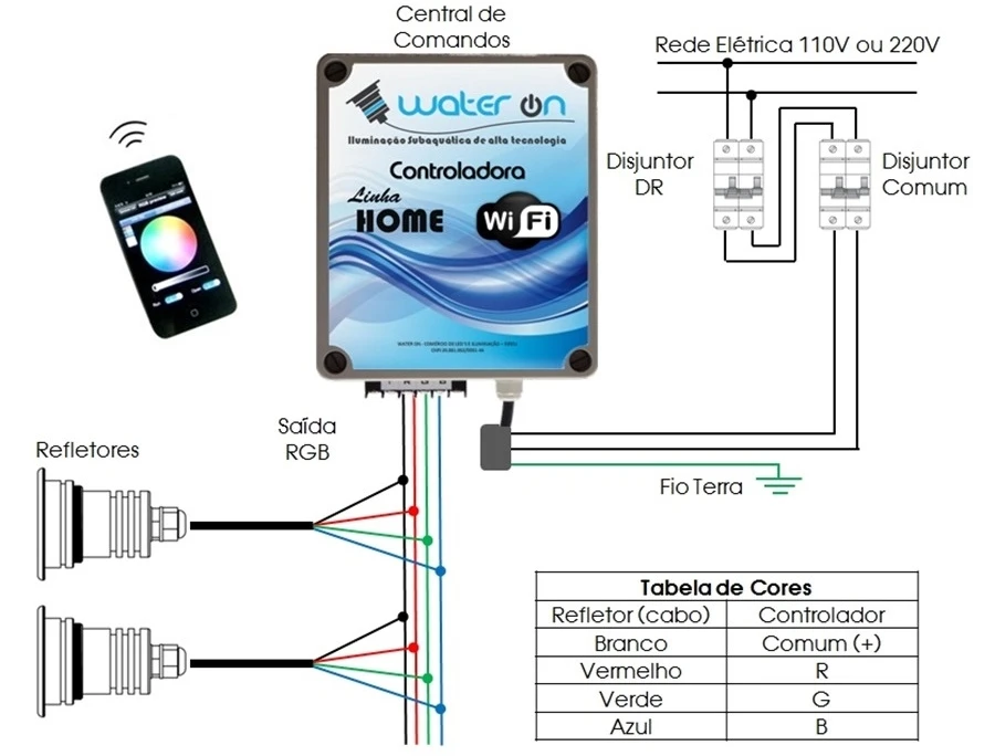 Automação de piscina Water ON