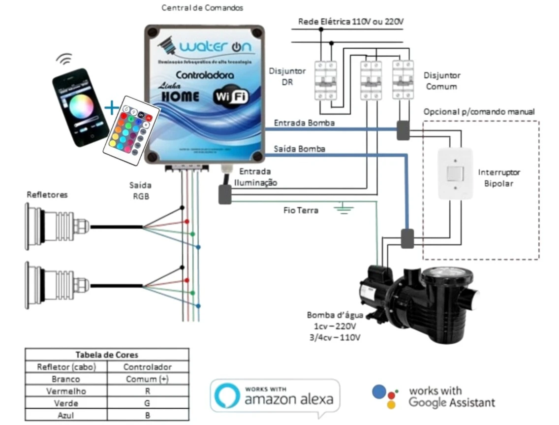 Automação de Piscina